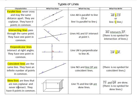 Parallel and Perpendicular Lines | Parallel and perpendicular lines ...