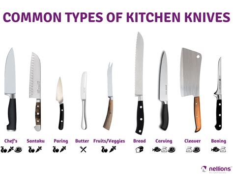 5 Types Of Kitchen Knives | Besto Blog