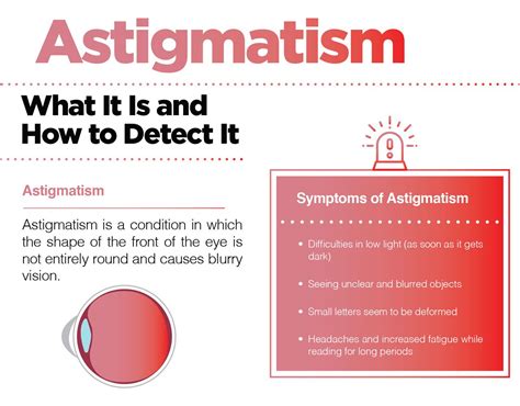 10 Facts You Need to Know About Astigmatism – The Amino Company