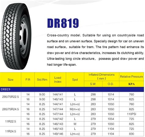 wholesale China manufacturer semi truck tires koryo sizes 295/75R22.5 ...