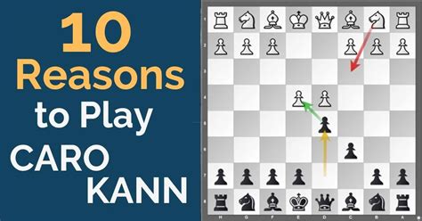 10 Reasons to Play Caro-Kann Defense - TheChessWorld