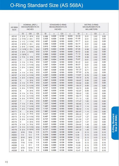 Buna N O Ring Size Chart - Chart Examples