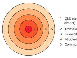 The Burgess Model; how are cities organised? | Teaching Resources