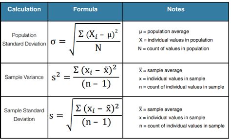 Calculating For Standard Deviation