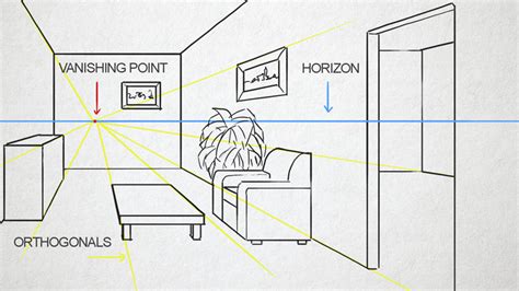 How To Draw A One Point Perspective - Theatrecouple Cafezog