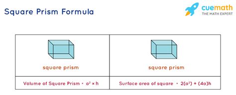 Square Prism formula - What Is Square Prism Formula?