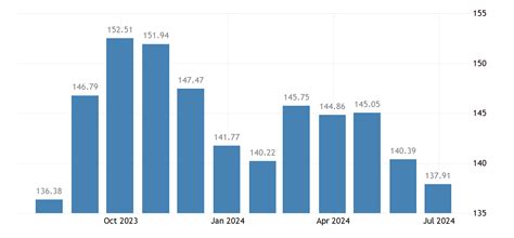 European Union - Harmonised index of consumer prices (HICP): Diesel ...