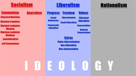 Ideologies - YouTube