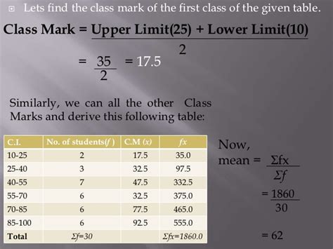 What is the meaning of Classmark and Prepare a Discrete Frequency ...