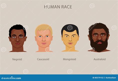 Evolution Of Different Races Vector Set. Race History Human ...