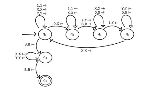 Turing Machine State Diagram