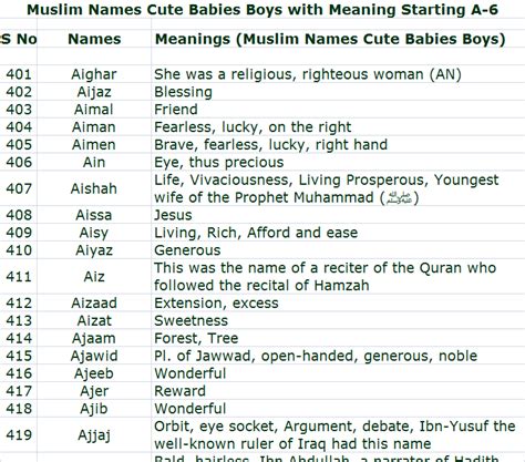 Muslim baby boy names with meanings - sinokja