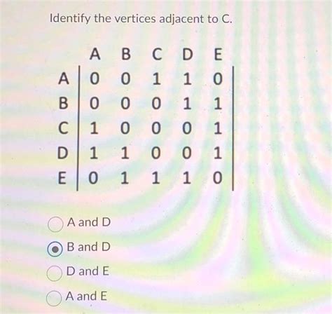 Solved Identify the vertices adjacent to C. | Chegg.com