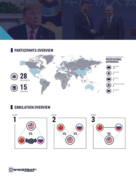 Assessing the Impact of the Russia-China Relationship on the U.S