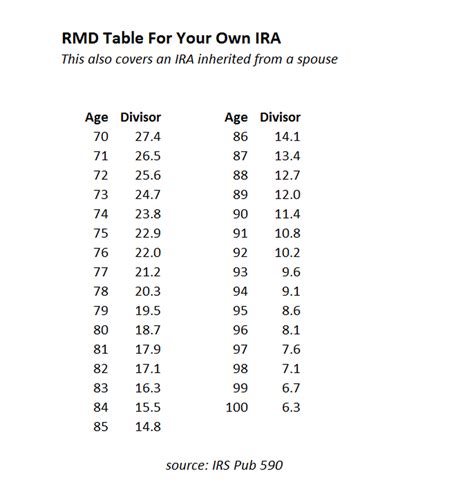 Bene ira rmd calculator - ConorCierhan