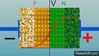 The PN Junction. How Diodes Work? (English version) on Make a GIF