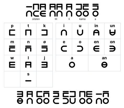 I made a featural Toki Pona writing system : r/tokipona