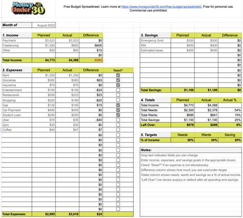 Sample Excel Budget Template