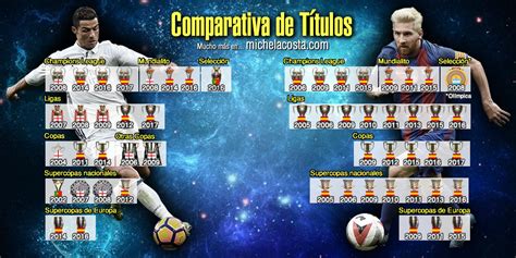 titulos-1024-512 - Lionel Messi vs Cristiano Ronaldo