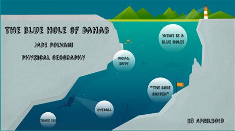 The Blue Hole of Dahab by jade Polvani on Prezi