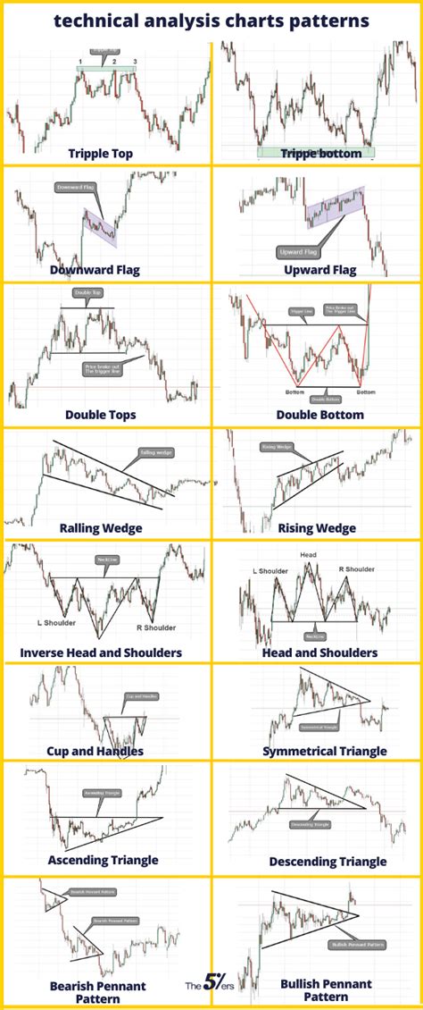 Technical Chart Analysis PDF – Unleash Market Secrets