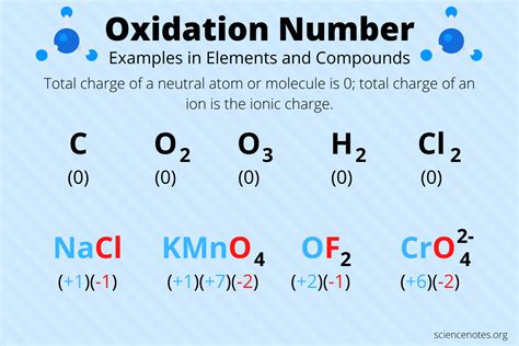 Determining Oxidation Numbers