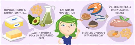 Unsaturated Fat: What it is & Examples [Comprehensive Guide]