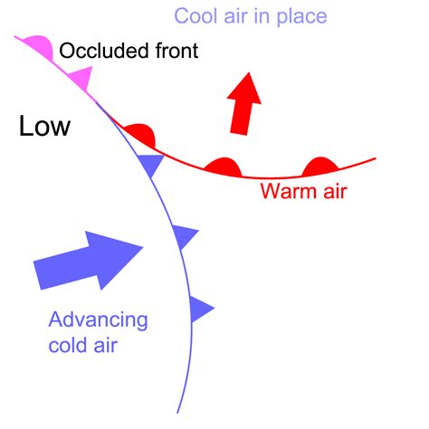 1.2.3 Occluded fronts | UK Environmental Change Network