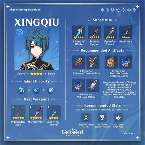 💧Xingqiu💧 | Farming guide, Character building, Best build