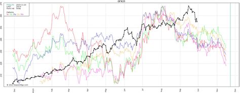 Livestock Markets Get Hit Hard. Where's the Support? | AgWeb