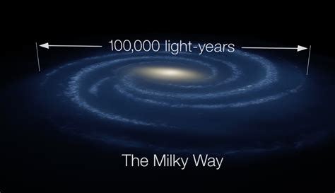 Our Milky Way Galaxy: How Big is Space? – Exoplanet Exploration ...