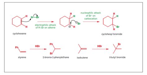 chemistry world: Electrophilic Addition to Alkenes Mechanism