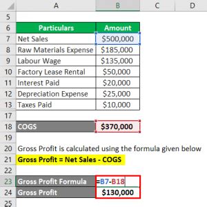 Gross Profit Formula | Examples & Calculator (With Excel Template)