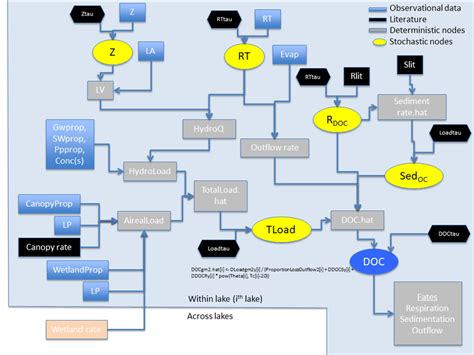 Conceptual diagram of the model | Download Scientific Diagram