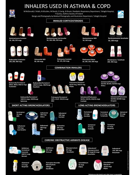 Copd Inhaler Comparison Chart - Best Picture Of Chart Anyimage.Org