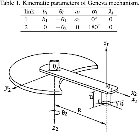 geneva mechanism design calculation pdf - wheeloftheodorusart