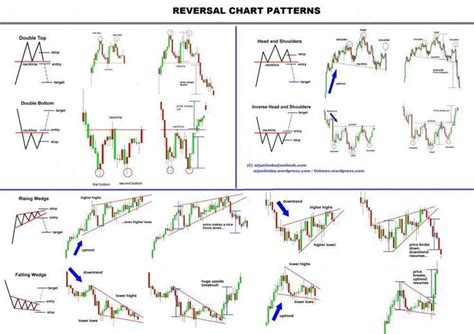 Pin on Trading charts