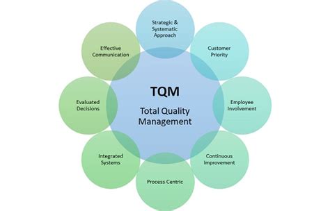 Arti Total Quality Management