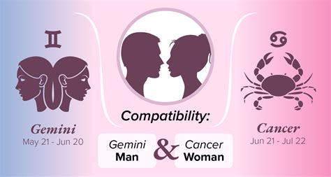 Gemini Man and Cancer Woman Compatibility: Love, Sex, and Chemistry