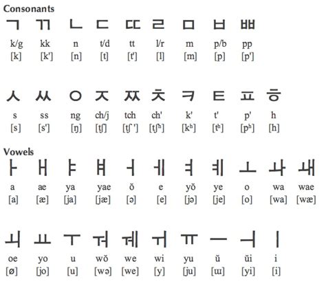 learn korean-hangul-alphabet the bamboo tales | One Tech Traveller