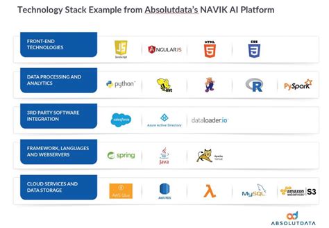 AI Platforms: The Next Step in Artificial Intelligence - DATAVERSITY