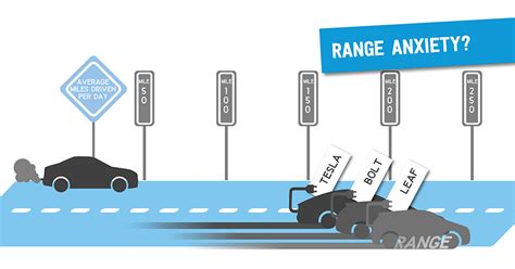 EV Facts: The Truth About Electric Cars