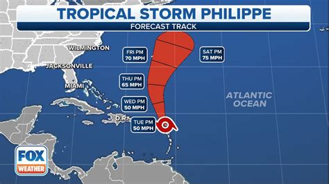 Tropical Storm Philippe makes landfall in Barbuda and will continue to ...