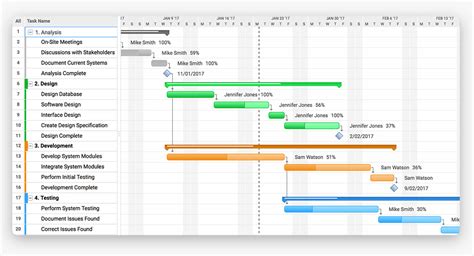 How to Use Gantt Charts in WordPress - UpStream