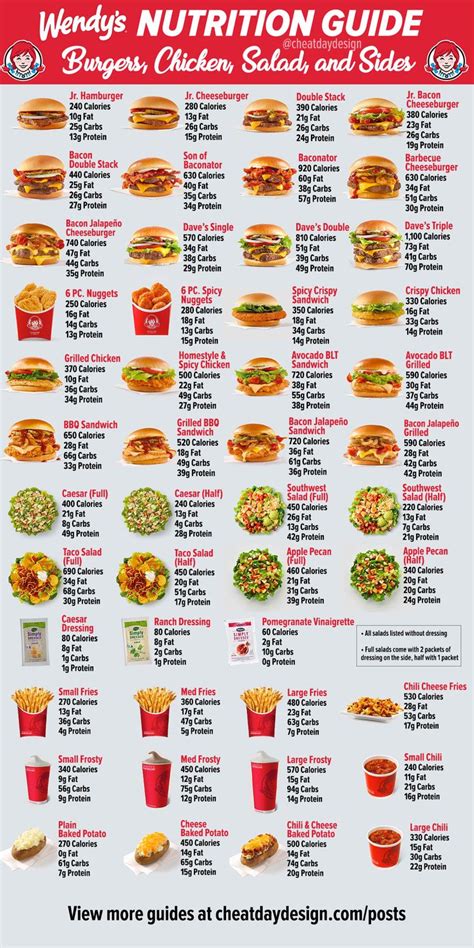 Wendy's Menu Calorie & Nutrition Guide | Fast food nutrition, Food ...