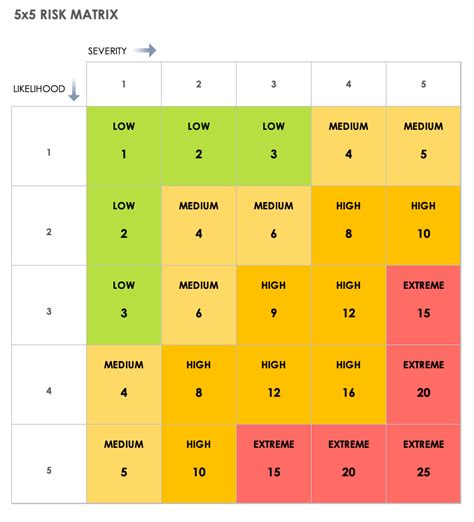 Learning Curve: Risk Assessment - Backpacking Light