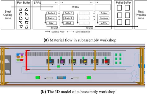 The layout diagram of subassembly workshop | Download Scientific Diagram