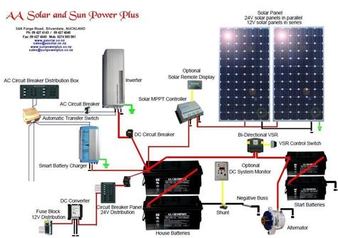 24 Volt Solar Panel Wiring Diagram