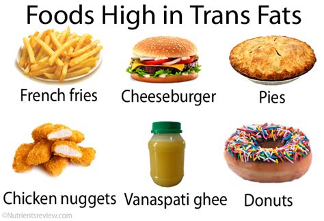 22 Foods High in Trans Fat You Should Avoid | New Health Advisor