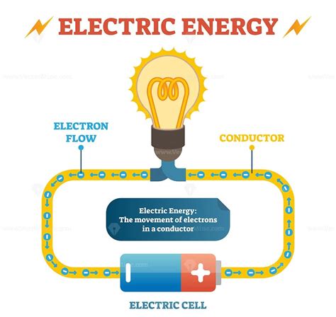 Electric energy physics definition vector illustration educational ...